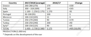 Chart201718